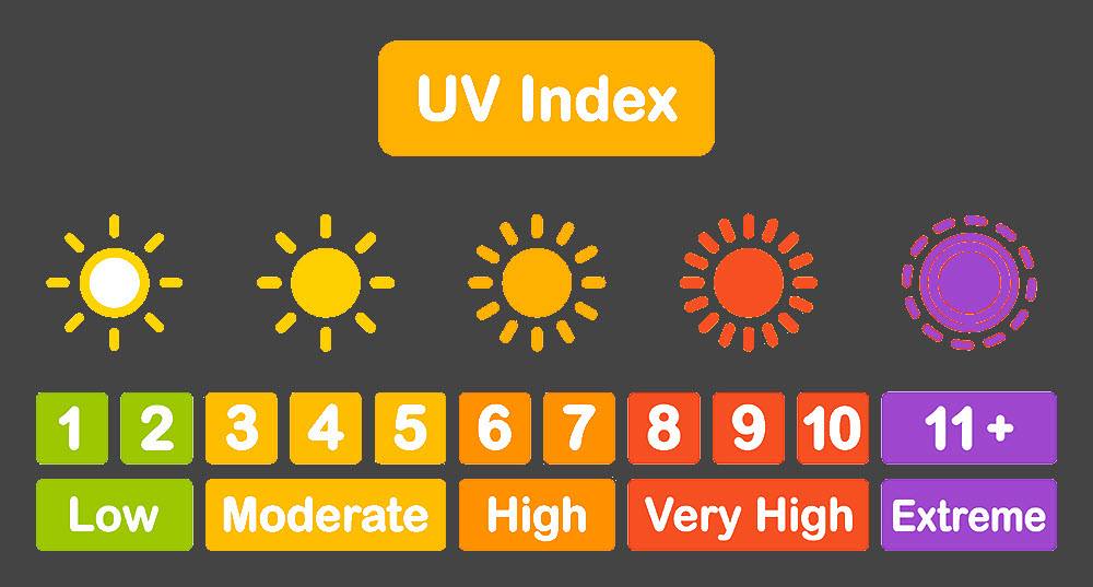 UV Index Scale